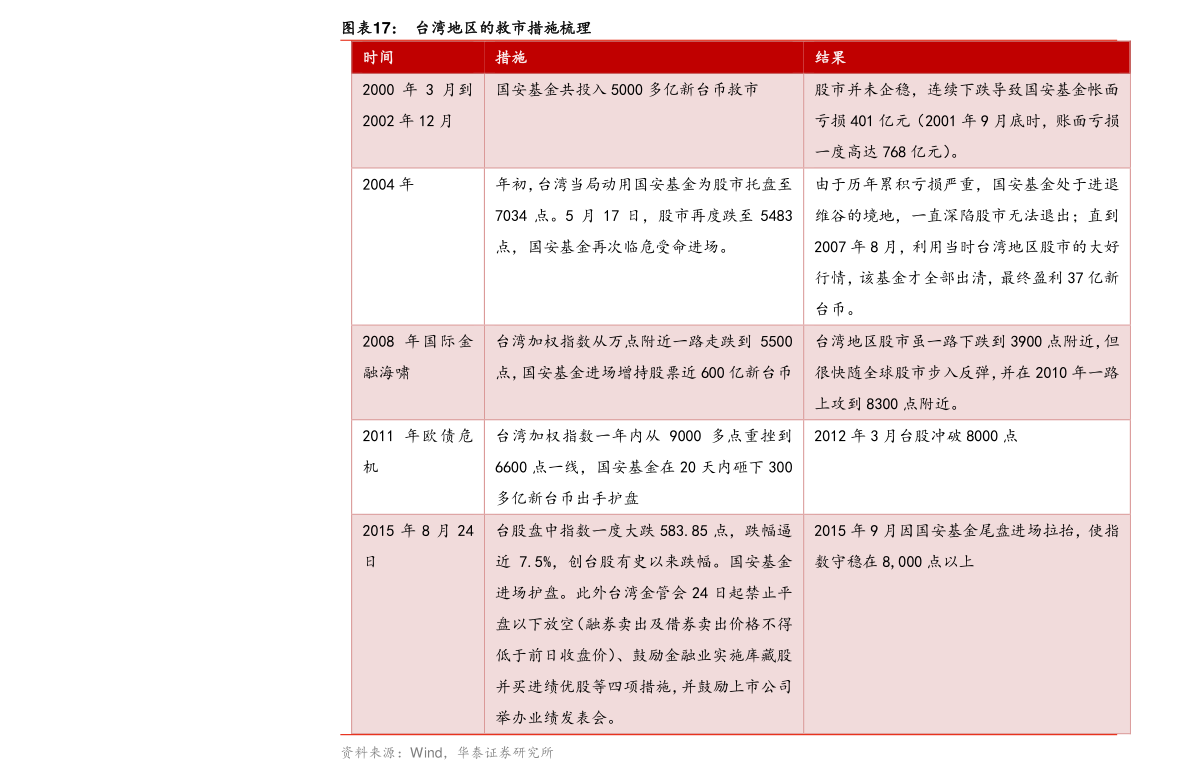 澳門 第29頁