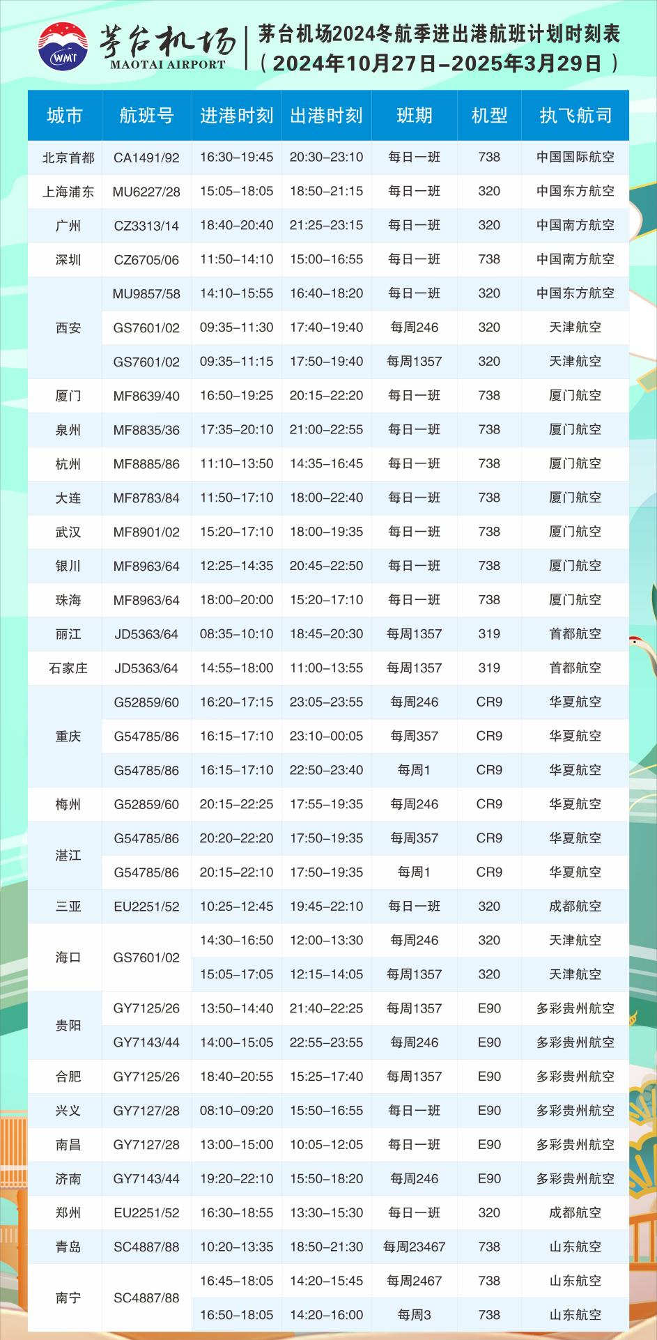 飛機(jī)票查詢與時(shí)刻表查詢，輕松掌握航班信息，助力您的旅行計(jì)劃，輕松掌握航班信息，飛機(jī)票查詢與時(shí)刻表查詢指南助力您的旅行計(jì)劃