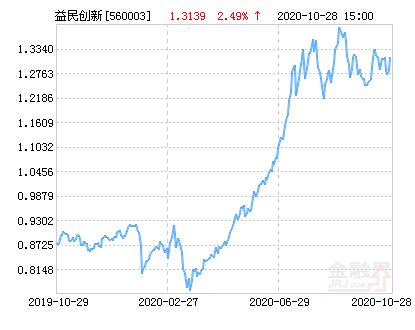 關(guān)于560003基金今天凈值的全面解析，全面解析，今日560003基金凈值概況