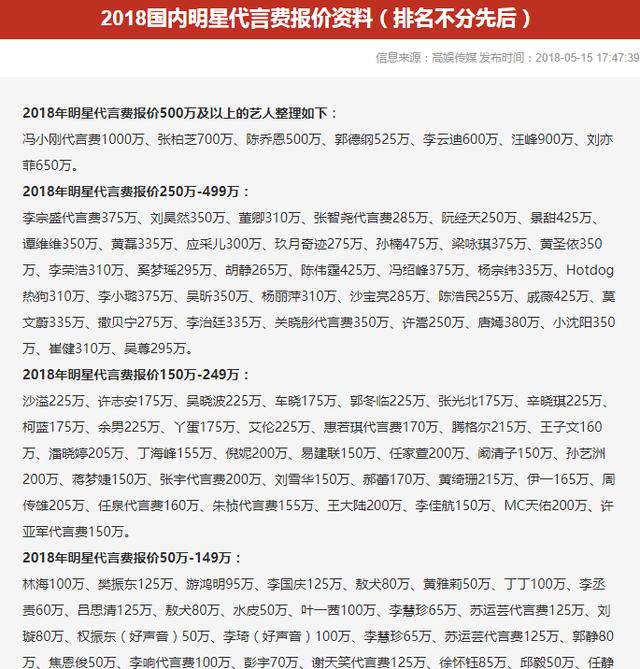 明星代言費(fèi)稅收規(guī)定及代言費(fèi)稅務(wù)處理詳解，明星代言費(fèi)稅收規(guī)定與稅務(wù)處理全面解析