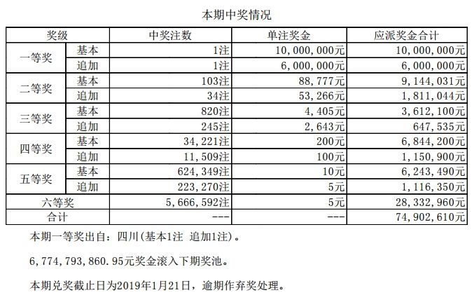 新澳門六開獎結(jié)果碼解析與預(yù)測——探索彩票背后的秘密，澳門六開獎結(jié)果碼解析與預(yù)測，揭秘彩票背后的秘密