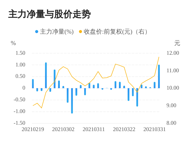 關(guān)于主力資金凈賣出的現(xiàn)象分析——以300959為例，主力資金凈賣出現(xiàn)象解析，以300959為例的探討