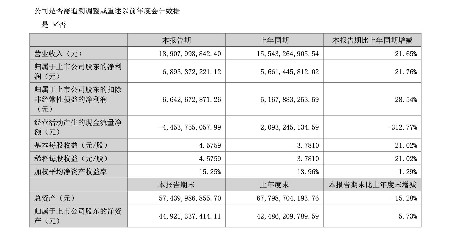 深度解析，洋河股份股票（代碼，002304）的投資前景與挑戰(zhàn)，深度解析，洋河股份股票（代碼，002304）投資前景與挑戰(zhàn)展望