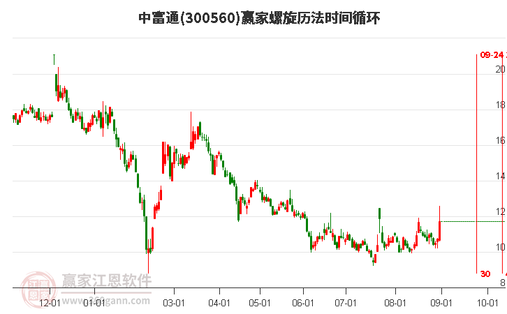 探索300560股吧的獨(dú)特魅力與價(jià)值潛力，揭秘300560股吧，獨(dú)特魅力與價(jià)值潛力深度探索