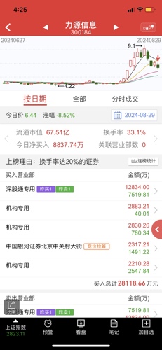 力源信息股吧，探索前沿信息，引領行業(yè)未來，力源信息股吧，探索前沿信息，領航行業(yè)未來