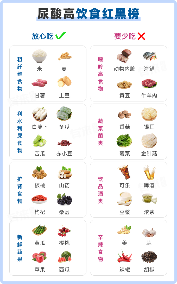 吃什么排尿酸最快——尿酸高的健康飲食指南，尿酸高的健康飲食指南，吃什么排尿酸最快？