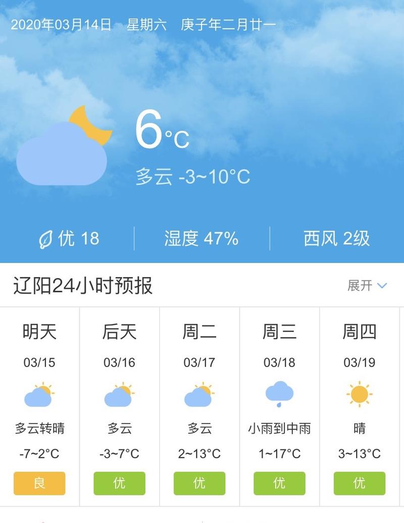 遼陽天氣，全面解析當前氣象與未來趨勢，遼陽天氣詳解，當前氣象及未來趨勢分析