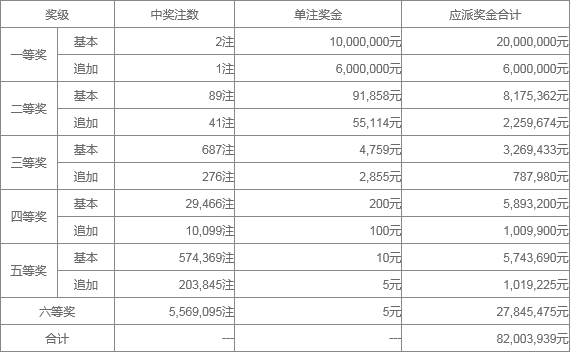 澳門六近十期開獎(jiǎng)結(jié)果