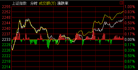 上證指數(shù)官網(wǎng)，全面解讀中國(guó)股市風(fēng)向標(biāo)，上證指數(shù)官網(wǎng)，中國(guó)股市風(fēng)向解讀平臺(tái)