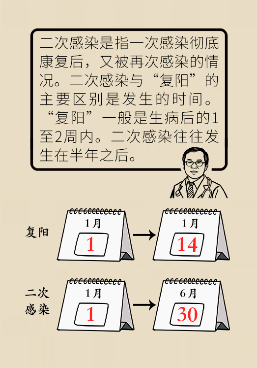 第二輪陽(yáng)性癥狀，深入了解與應(yīng)對(duì)策略，第二輪陽(yáng)性癥狀詳解，深入了解與應(yīng)對(duì)方法