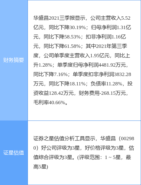 華盛昌股票股吧，深度解析與前景展望，華盛昌股票股吧深度解析及前景展望