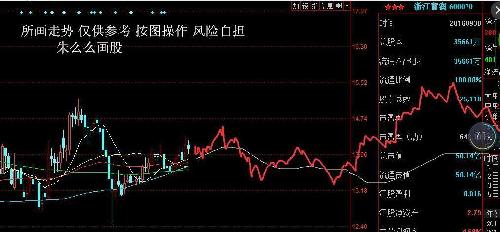 深度解析，600070股票行情及市場走勢預(yù)測，深度解析，600070股票行情與市場走勢預(yù)測分析