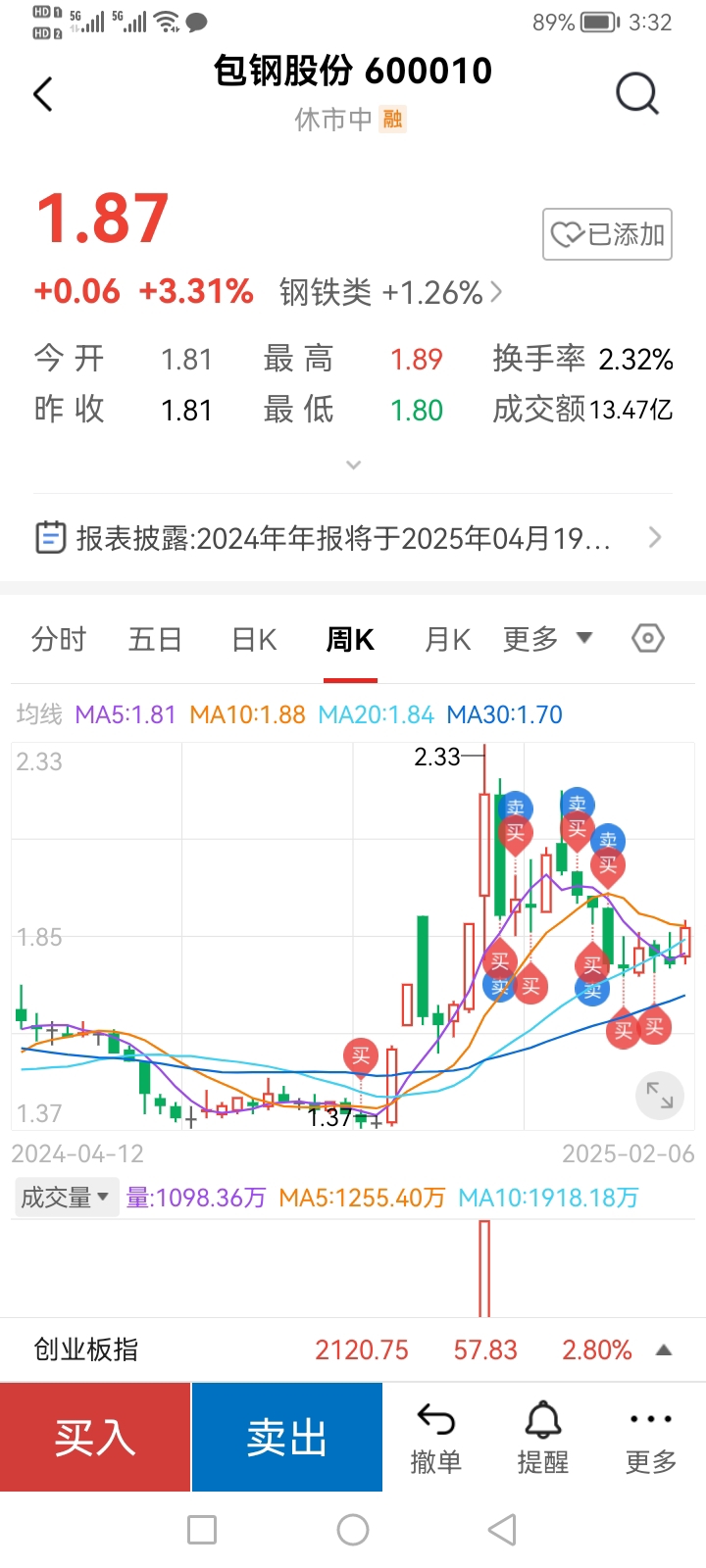 包鋼股份吧 600010 股吧，深度解析與前景展望，包鋼股份（600010）深度解析及前景展望，股市投資人的關(guān)注焦點(diǎn)