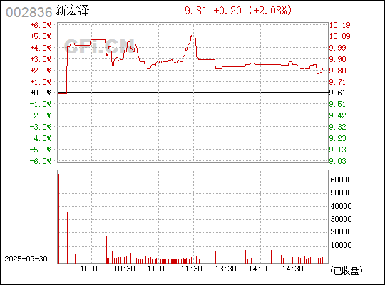 香港 第15頁