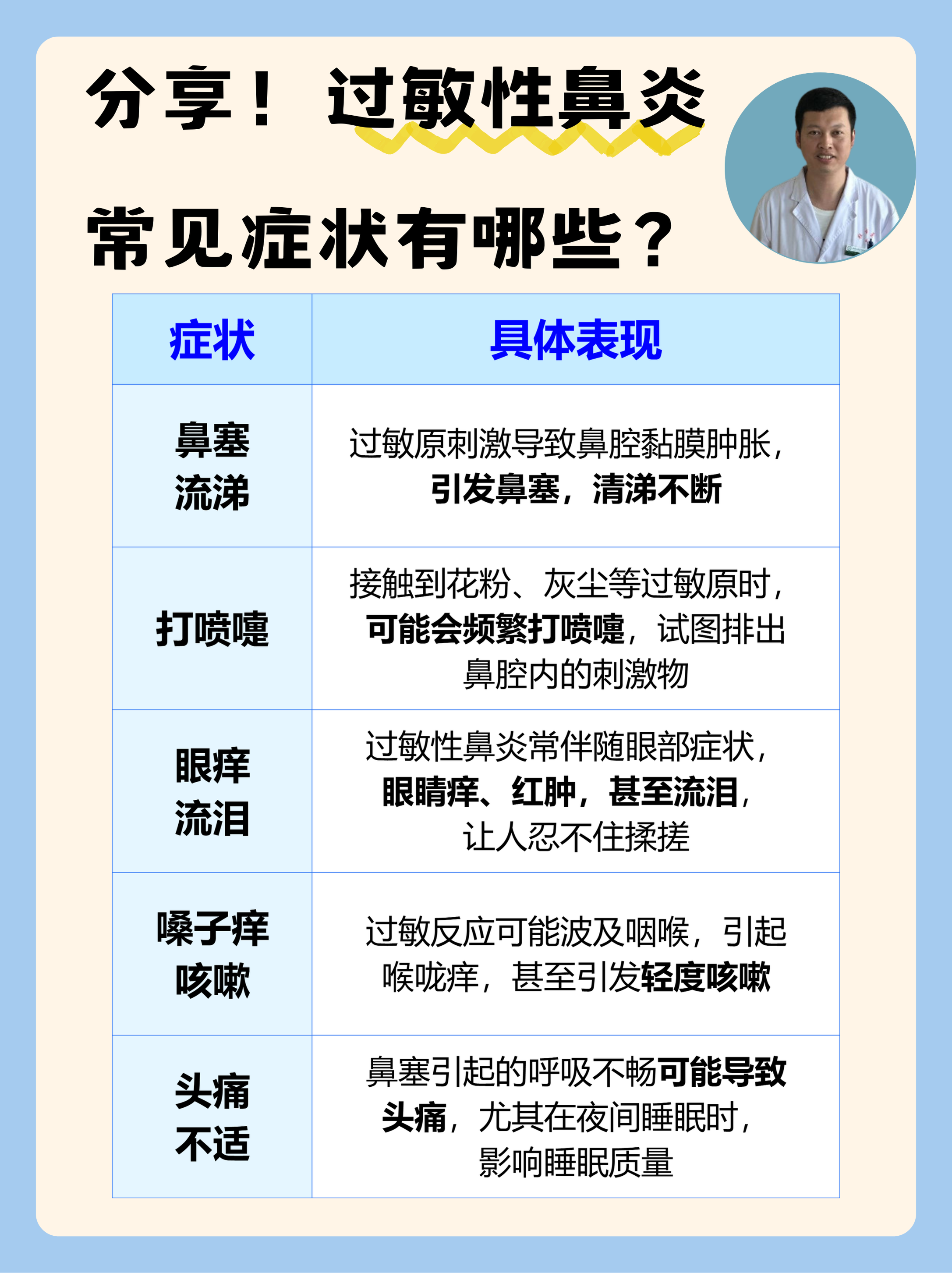 過(guò)敏性鼻炎的癥狀都有哪些，過(guò)敏性鼻炎的癥狀詳解