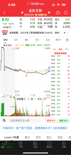 深度解析，關(guān)于002530股吧的全面解讀，深度解析，關(guān)于股吧002530的全面解讀