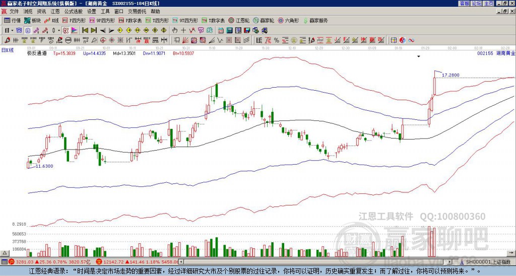 關(guān)于股票股吧中的002155股票深度解析，股票股吧中的深度解析，揭秘代碼為002155的股票內(nèi)幕
