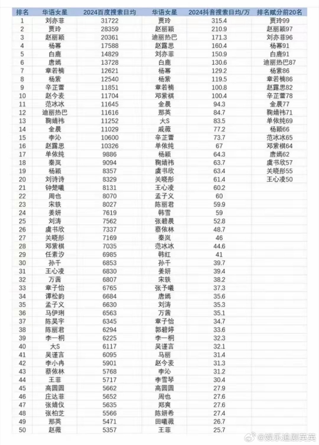 中國女明星人氣榜，閃耀的星光，引領時尚潮流，中國女明星人氣榜，閃耀星光，引領時尚潮流之巔