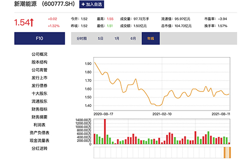 新潮能源股票股吧，投資趨勢(shì)與前景展望，新潮能源股票股吧，投資趨勢(shì)與前景展望分析