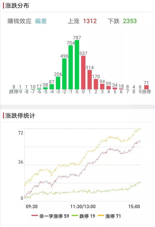 預(yù)測2022年最可能暴漲的股票——投資者的熱門關(guān)注點，2022年熱門股票預(yù)測，投資者聚焦暴漲潛力股