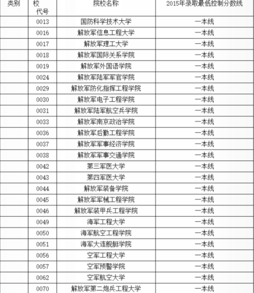 最新軍校排名一覽表及深度解析，最新軍校排名一覽表與深度解析報(bào)告