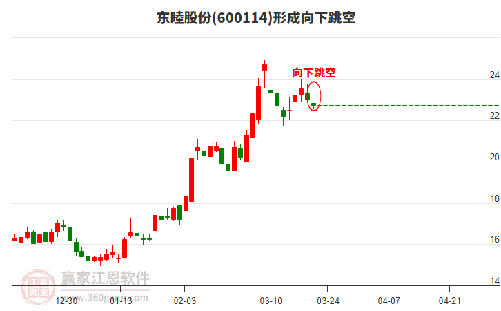 關于股票600114的全面解析，股票600114全面解析與深度探討