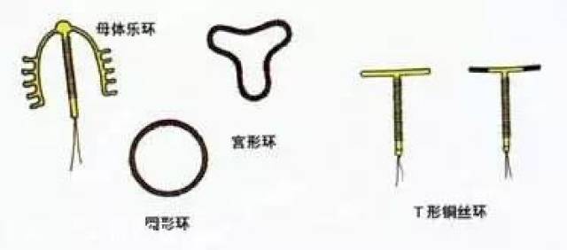 避孕環(huán)，深入了解與正確選擇，避孕環(huán)，全面理解與選擇指南