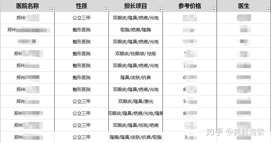 鄭州整形醫(yī)院排名前三甲，專(zhuān)業(yè)、信譽(yù)、實(shí)力的象征，鄭州整形醫(yī)院排名前三甲，專(zhuān)業(yè)信譽(yù)實(shí)力的典范