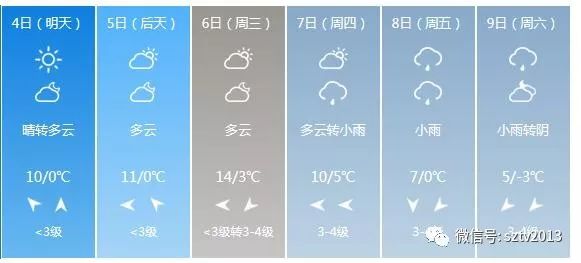 宿州天氣預(yù)報(bào)，掌握最新氣象信息，應(yīng)對(duì)多變天氣，宿州天氣預(yù)報(bào)，最新氣象信息應(yīng)對(duì)多變天氣