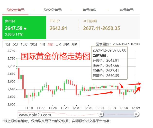 國(guó)際金價(jià)走勢(shì)分析，國(guó)際金價(jià)走勢(shì)解析與展望