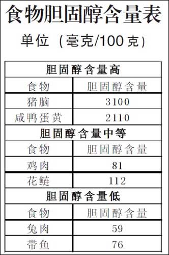 膽固醇高的食物一覽表，了解并合理調(diào)整飲食，膽固醇高的食物清單，合理飲食調(diào)整指南