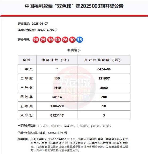 關(guān)于港彩開獎(jiǎng)結(jié)果的預(yù)測與探討——展望2025年的可能性，港彩開獎(jiǎng)?lì)A(yù)測與探討，展望2025年的可能性分析
