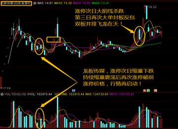 漲停板第二天買入技巧，探索最佳買入時(shí)機(jī)策略，漲停板第二天買入策略，探索最佳買入時(shí)機(jī)技巧