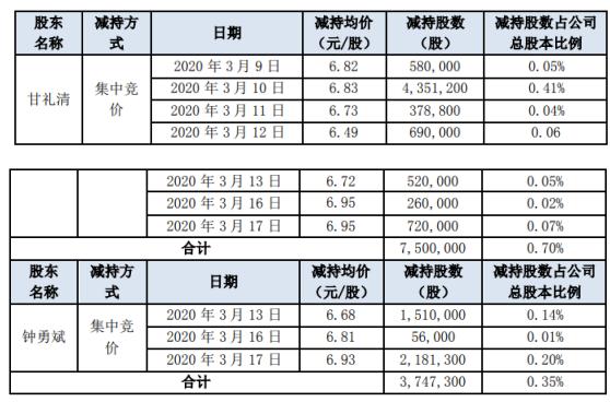 英唐智控（300131）股吧——探究其潛力與價值，英唐智控（300131）股吧——深度解析股票潛力與價值