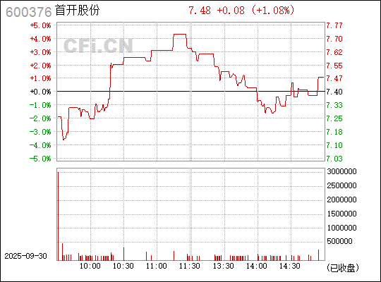 首開股份股票（股票代碼，600376）深度解析，首開股份股票（股票代碼600376）全面深度解析