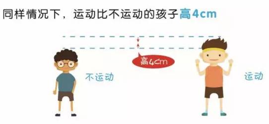 如何快速長高——全方位增高指南，全方位增高指南，助你快速實現(xiàn)身高增長目標！