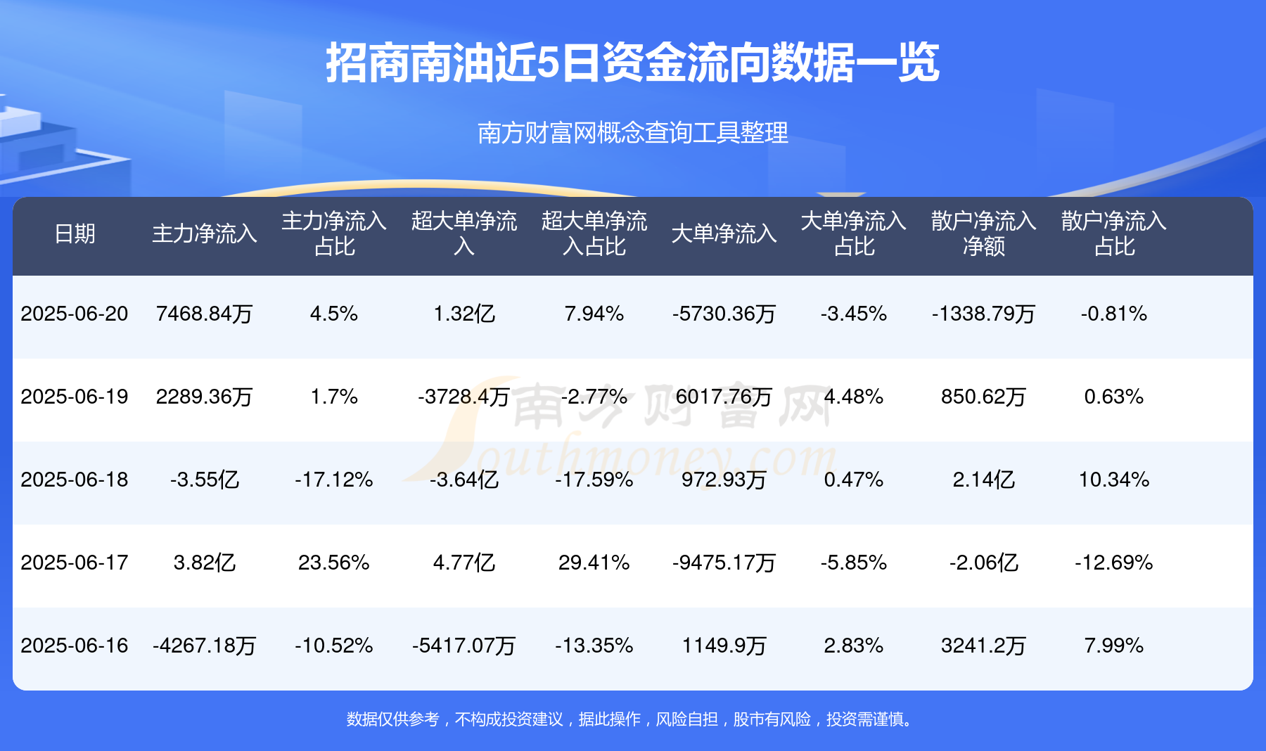 關(guān)于招商南油股吧的最新動態(tài)與深度解析——聚焦代碼為601975的股票投資機遇與挑戰(zhàn)，聚焦招商南油股吧最新動態(tài)與深度解析，股票投資機遇與挑戰(zhàn)（代碼601975）
