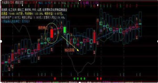 600281太化股份股吧