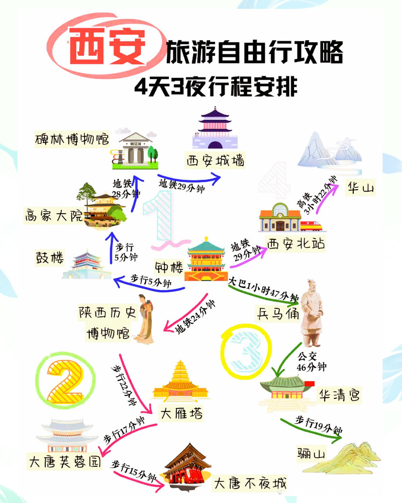 自駕游西安，合理規(guī)劃行程，體驗(yàn)古都魅力，西安自駕游攻略，規(guī)劃行程，深度體驗(yàn)古都魅力
