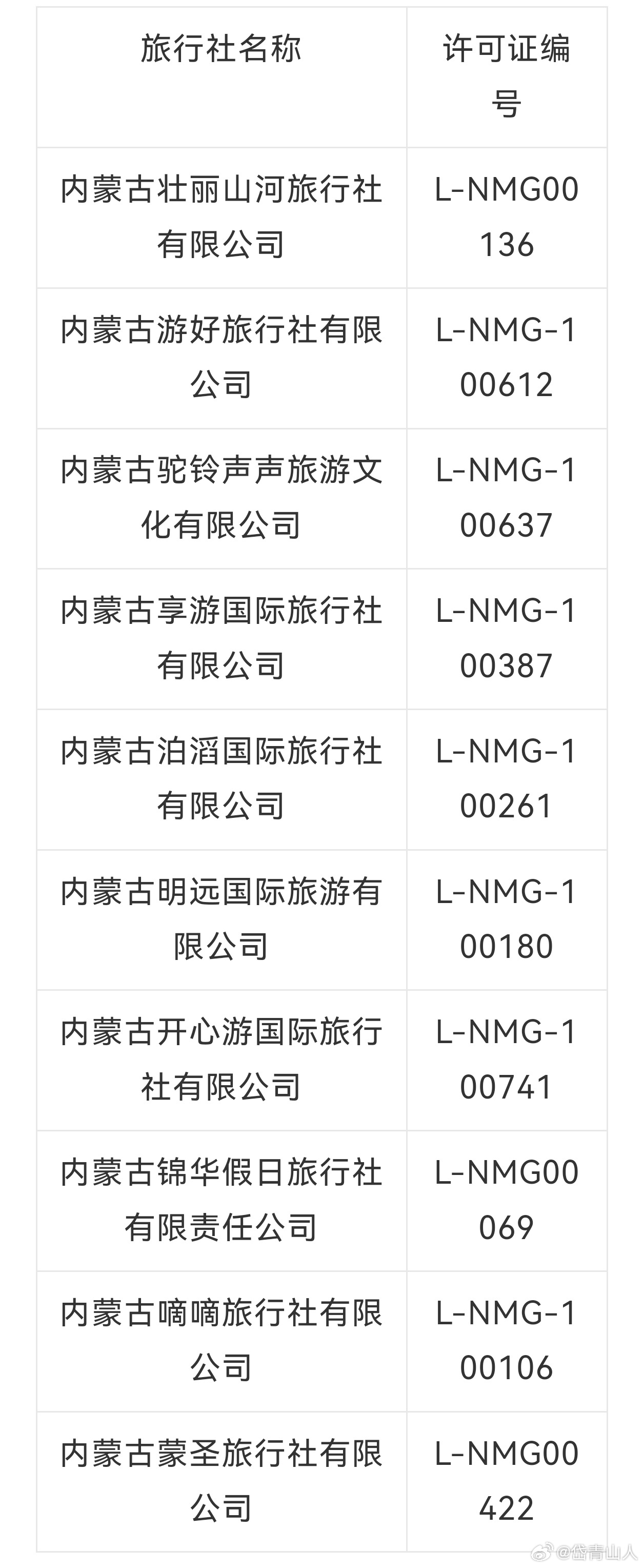 內(nèi)蒙旅行社十強(qiáng)排行榜，探索草原的深度與魅力，內(nèi)蒙旅行社十強(qiáng)榜單，草原深度與魅力探索之旅
