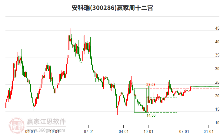關(guān)于股票300286的全面解析，股票300286全面解析指南