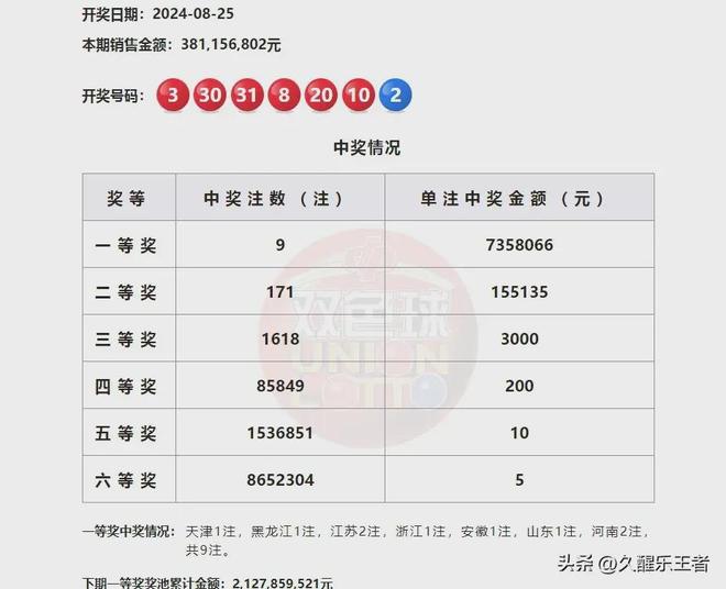 澳門第六期開獎結(jié)果圖庫