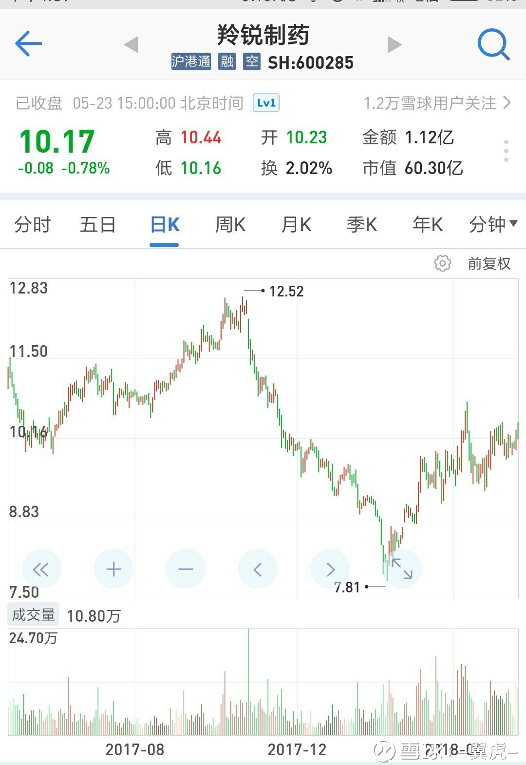 關于股票股吧中的600285股票深度解析，深度解析，股票股吧中的600285股票走勢分析