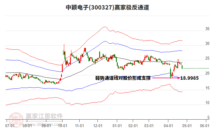 關(guān)于股票行情分析，探索300327股票的動(dòng)態(tài)與前景展望，股票行情分析，探索300327股票的動(dòng)態(tài)走勢(shì)與未來(lái)前景展望