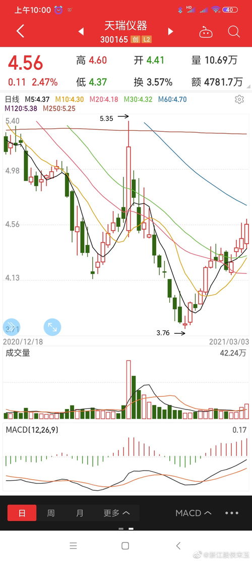 關(guān)于300165的最新消息全面解析，300165最新消息全面解析報(bào)告