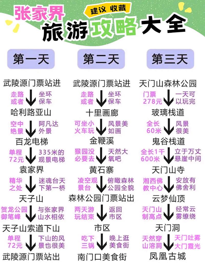 長(zhǎng)沙三日游攻略張家界，探索湖南的美麗之旅，長(zhǎng)沙三日游張家界，湖南美麗之旅深度探索攻略