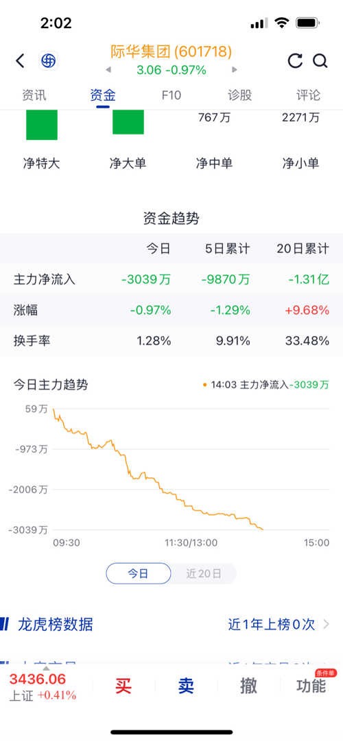 際華集團(tuán)股票股吧，深度解析與前景展望，際華集團(tuán)股票股吧深度解析及前景展望