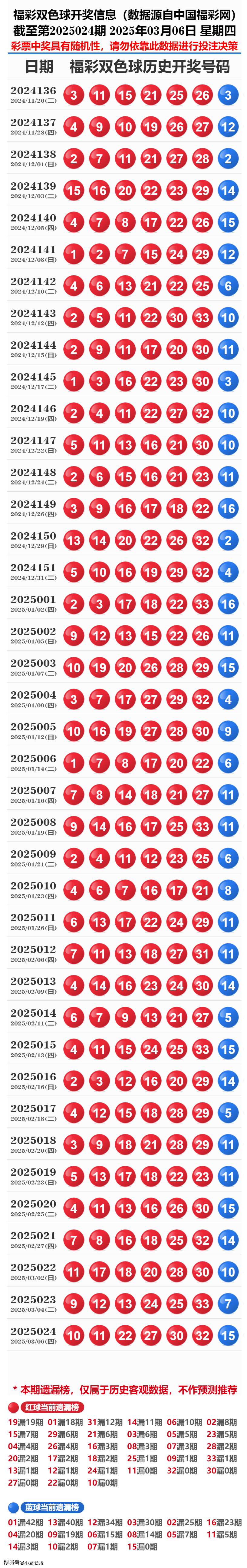 新奧彩2025歷史開(kāi)獎(jiǎng)記錄，回顧與預(yù)測(cè)，新奧彩2025歷史開(kāi)獎(jiǎng)記錄回顧與未來(lái)預(yù)測(cè)