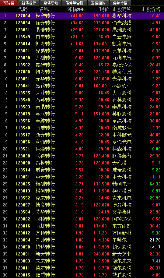 關于股票交易中的最新價格信息，掌握股票行情，洞悉市場走勢——聚焦代碼為002229的最新股價分析，聚焦代碼002229，最新股價分析，掌握股票行情與市場走勢