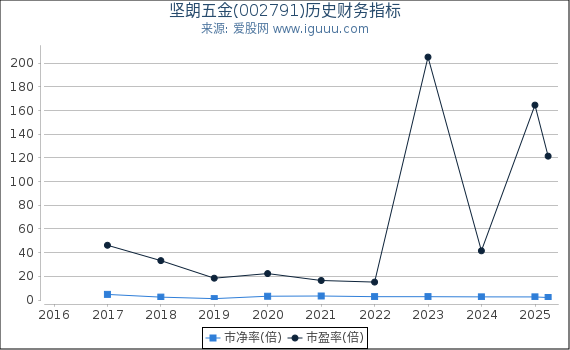 深入了解數(shù)字代碼，關(guān)于數(shù)字002791的奧秘與探索，數(shù)字代碼的秘密，探索數(shù)字002791的奧秘